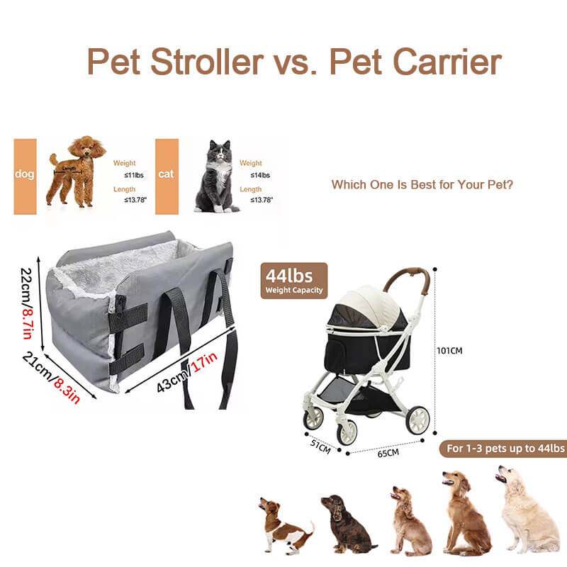 Pet Stroller vs. Carrier de mascotas: ¿Cuál es mejor para su mascota?